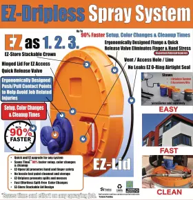 Ez Dripless 850085512079 Ez-dripless Spray System High-efficient Paint Sprayer Accessories